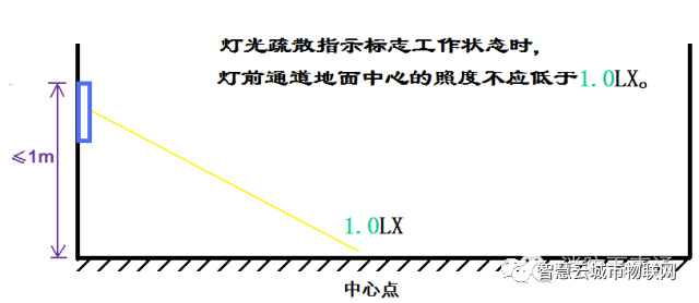 数字照度计
