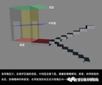 数字微压计