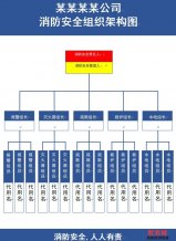 单位消防安全组织架构图