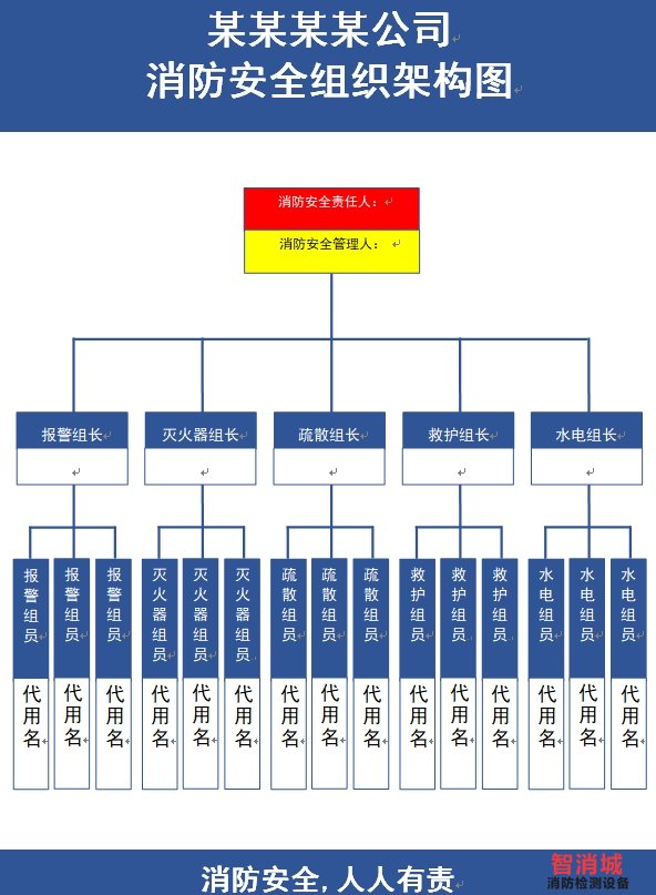 单位消防安全组织架构图